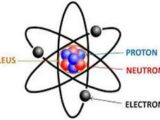 Particelle degli atomi: cosa sono i protoni?